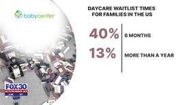 Daycare Dilemma: Long wait times and high down payments leading to fewer daycare options